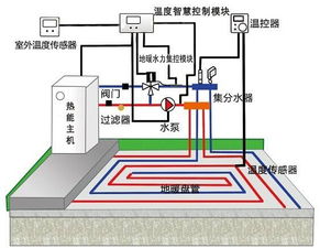 别墅水地暖设计关键要点全解析