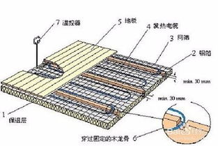 电地暖与水地暖 权衡与抉择