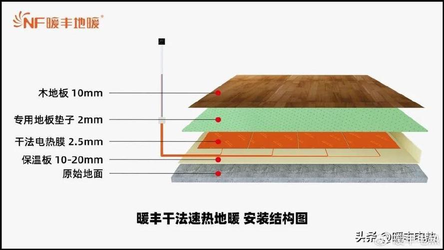 电热膜地暖与传统水地暖的层高占用对比